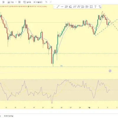 [30일 챌린지 34기 1주차] 트레이딩뷰 차트