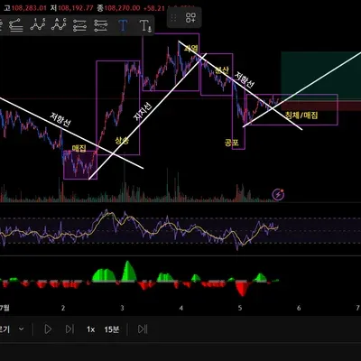  [30일 챌린지 34기 1주차]