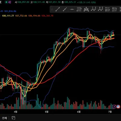 30일 챌린지 10기 1주차