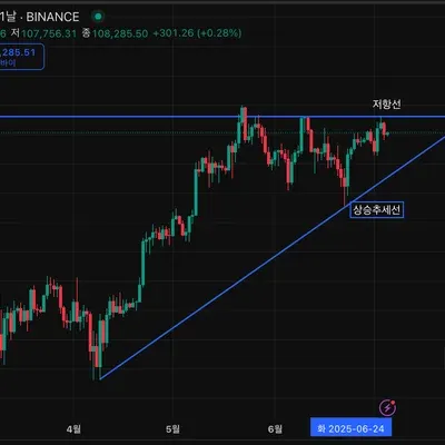 [30일 챌린지 34기 1주차] 4일차 미션 작도