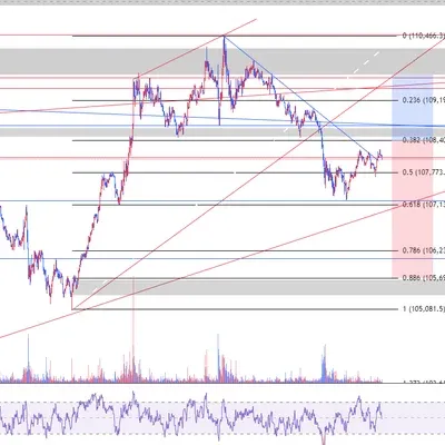 100회 트레이딩 매매일지(1/100)