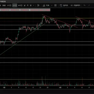 [30일 챌린지 34기 1주차] 4일차 MISSION 2 (작도)