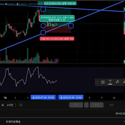 [30일 챌린지 8기 4주차] 매매일지