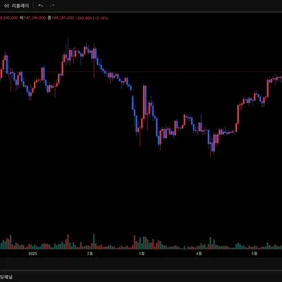 [30일 챌린지 10기 1주차] 4일차 미션