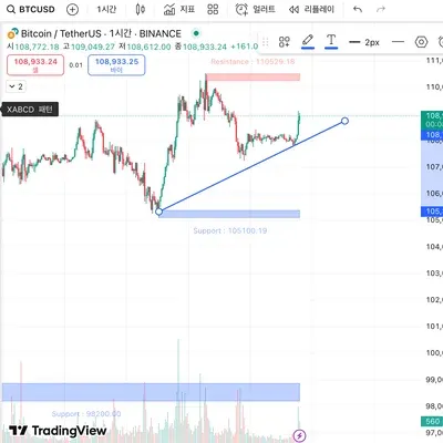 [30일 챌린기 10기 1주차] 4일차 미션입니다.