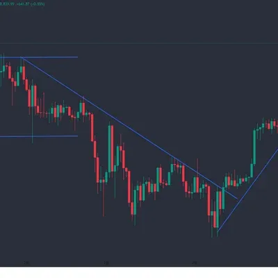 [30일 챌린지 34기 1주차] 지지 저항과 추세선 실습