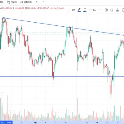 [30일 챌린지 34기 1주차]