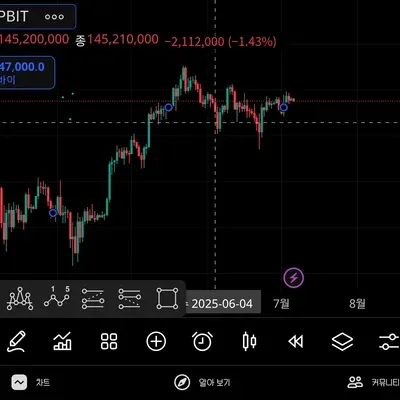 30일 챌린지 8기 매매일지