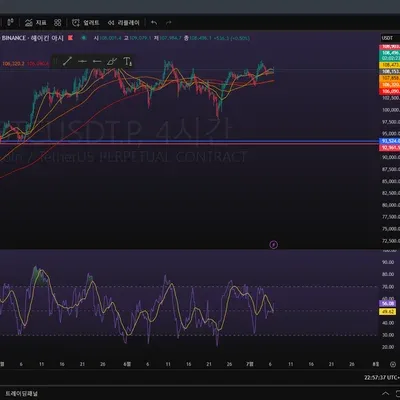 [30일 챌린지 10기 1주차] 4일차 미션 완료