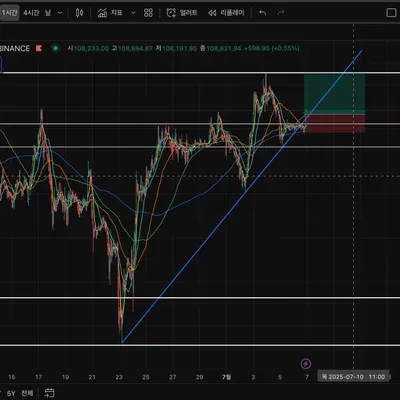 [30일 챌린지 32기 4주차]