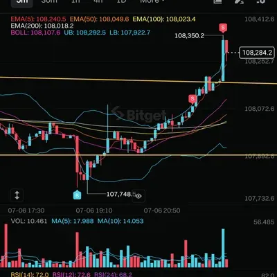 [30일 챌린지 32기 4주차]