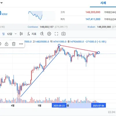 [30일 챌린지 34기 1주차] 4일차 2번 미션