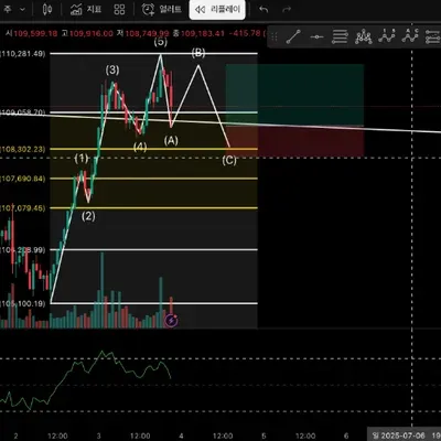 [03일 챌린지 33기 3주차] 매매일지