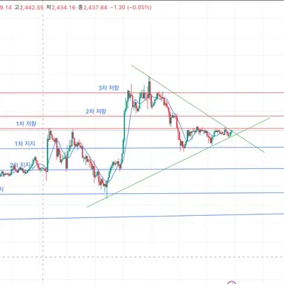 [30일 챌린지 34기 1주차]