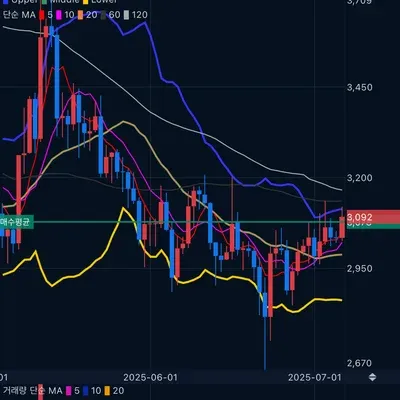 [30일 챌린지 32기 4주차]