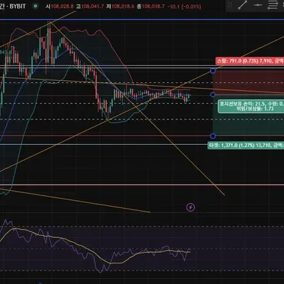 [30일 챌린지 33기 3주차] 모의 트레이딩 매매일지 