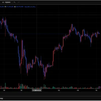 30일 챌린지 10기 1주차 4일차 미션