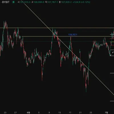 [30일 챌린지 10기 1주차] BTC 1시간 트레이딩뷰 사용해보기