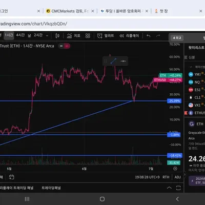 1주 4일차 지지저항과 추세선