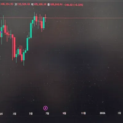 [30일 챌린지 10기 1주차]트레이딩뷰 셋팅