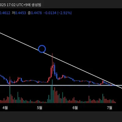 [30일 챌린지 10기 1주차] 나만의 트레이딩뷰 셋업 과제(가람슬기)