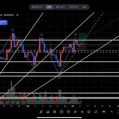[30일 챌린지 33기 3주차] 19일차 미션 수행 중입니다!