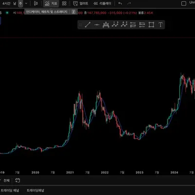 [30일 챌린지 10기 1주차] 나만의 트레이딩뷰 셋업을 완성