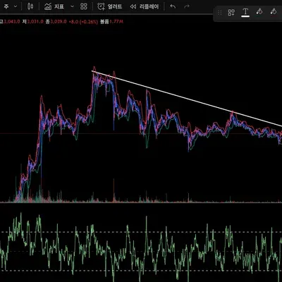 [30일 챌린지 8기 4주차] 매매일지