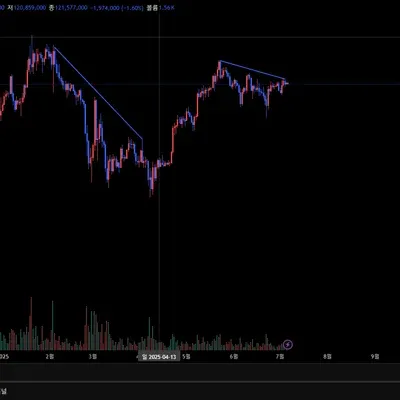 [30일 챌린지 10기 1주차] 4일차 mission 트레이딩뷰 셋업.