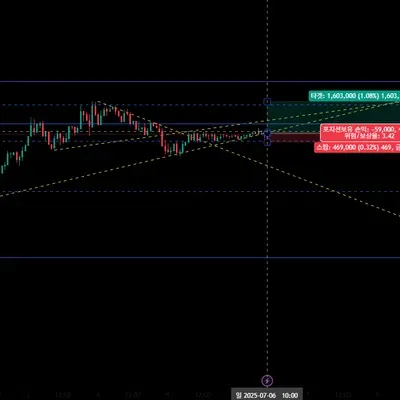 [30일 챌린지 33기 3주차] 매매일지