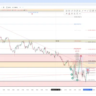 100회 트레이딩 매매일지(3/100)