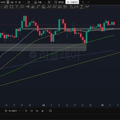 100회 트레이딩(18/100) 지옥무새의 지옥행기원 매매일지