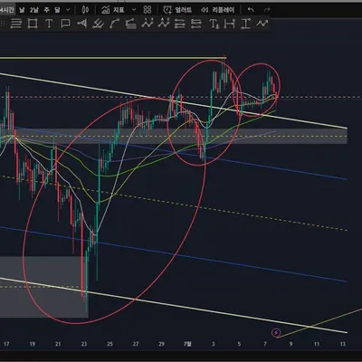100회 트레이딩(19/100) 지옥무새의 지옥행기원 매매일지