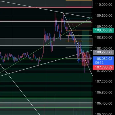 100회 트레이딩 챌린지 (3/100)