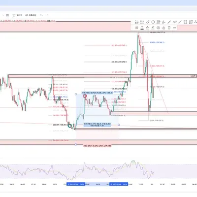 100회 트레이딩 매매일지(4/100)