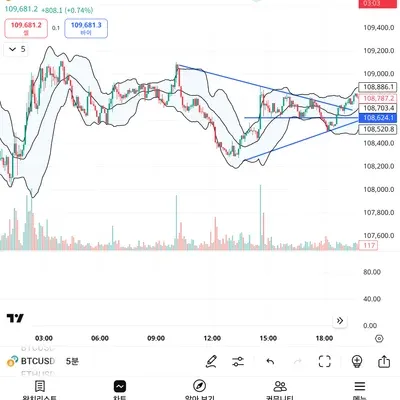 [30일챌린지33기 4주차] 실전매매 수익인증