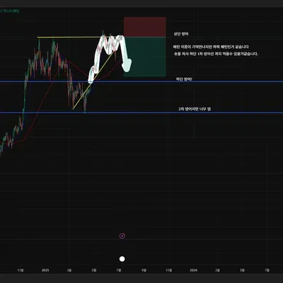 [30일 챌린지 9기 4주차]