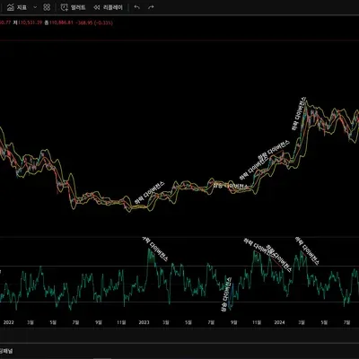 [30일 챌린지 10기 2주차 - 11일차] 다이버전스 구간 체크