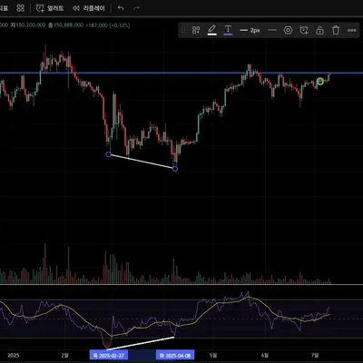 [30일 챌린지 10기 11일차] 다이버전스 체크