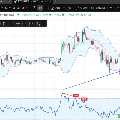 [30일 챌린지 33기 4주차] 