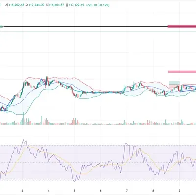 [30일 챌린지 34기 2주차]  RSI 지표추가