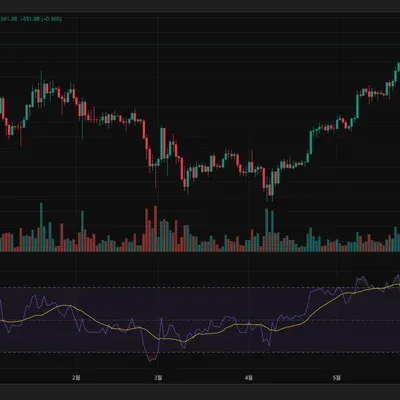 [30일 챌린지 34기 2주차] BTCUSDT RSI 지표 추가