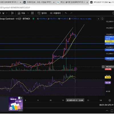 [30일 챌린지 34기 2주차]