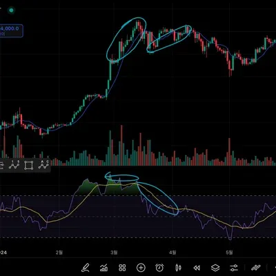 [30일 챌린지 10기 2주차] 다이버전스