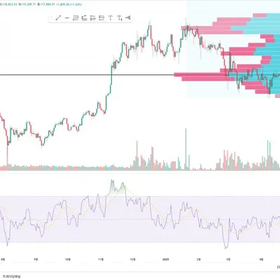 [30일 챌린지 34기 2주차] RSI 지표 확인