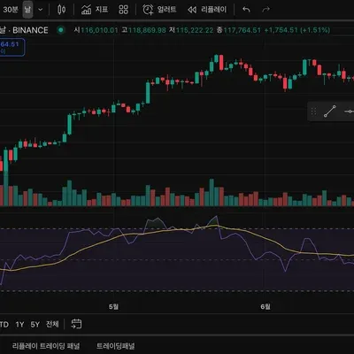  [30일 챌린지 34기 2주차] RSI 지표 추가
