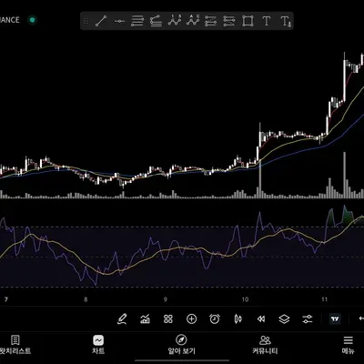 [30일 챌린지 34기 2주차] 11일차 미션 RSI 지표