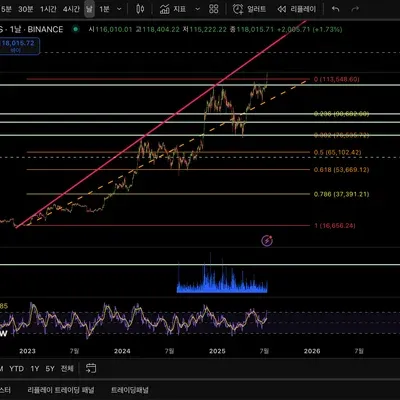 [30일 챌린지 34기 2주차] 11일 Mission 인증!