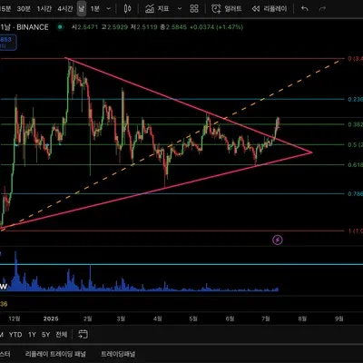 [30일 챌린지 34기] 제 분석을 평가해주세요!
