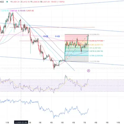 30일 챌린지 34기 2주차